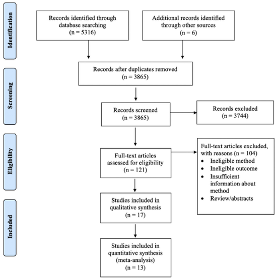 ��ѡ����ɸѡ����[1]