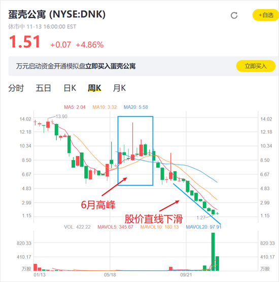 负债90亿、万人维权,“蛋壳公寓”会成为下一个ofo吗?