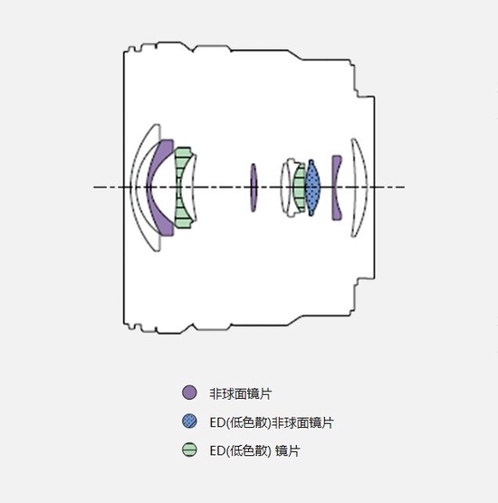 APS-C綯佹ͷ SELP1020G