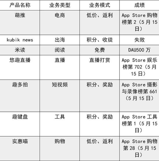 趣頭條五環外的困境:成為神話還是笑話