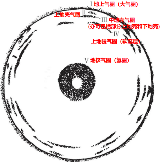 地球气圈分层示意图（未按比例尺）来源：参考文献[5]，些许修改