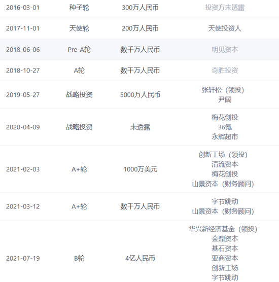 参半历次融资信息,图源 IT 桔子官网