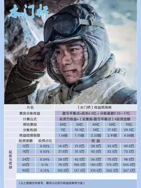 死在爱优腾之前,影视人逃离长视频