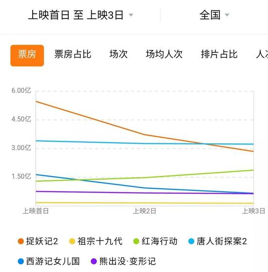 2017年春节档