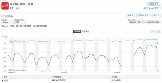 日发国际期货有限公司官网用App开户就不是“韭菜”了？