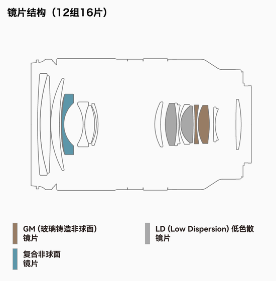 ʿ
ȡ 17-70mm F/2.8 Di III-A VC RXD