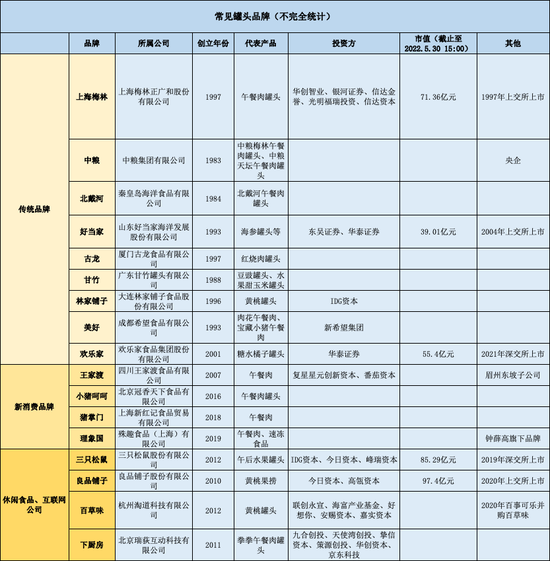 据公开资料整理 制图 / 开菠萝财经