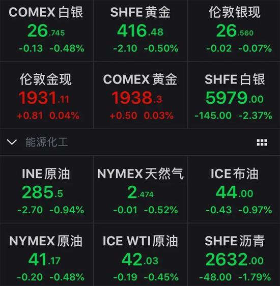 科技股集体崩盘!昨夜纳指暴跌5%,苹果重挫逾8%