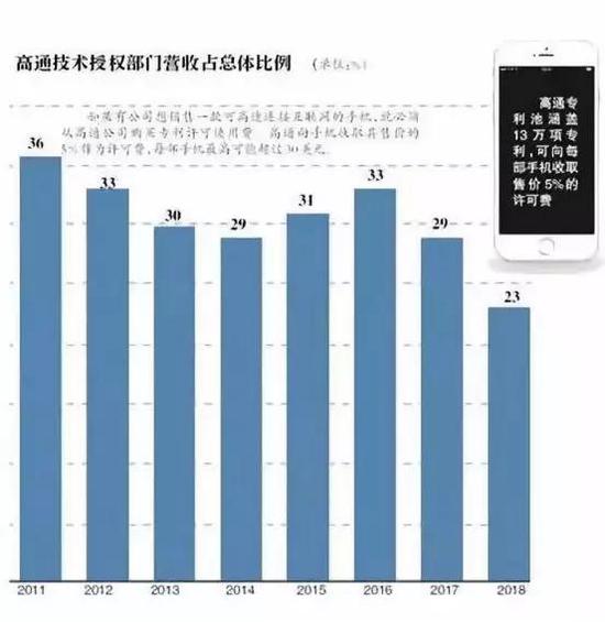 ����ͨ������Ȩ����Ӫ��ռ�ȣ�