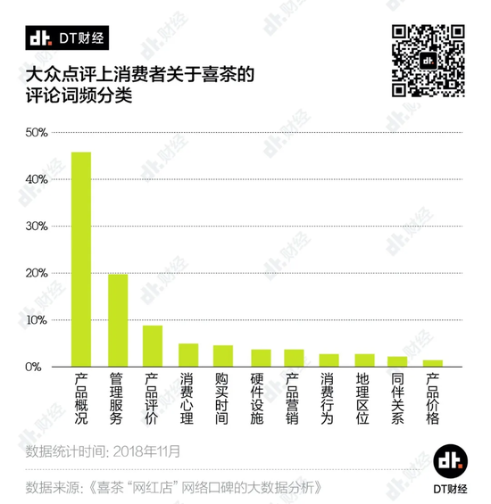 图片来自:DT财经