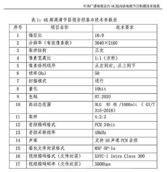 央视4K技术标准