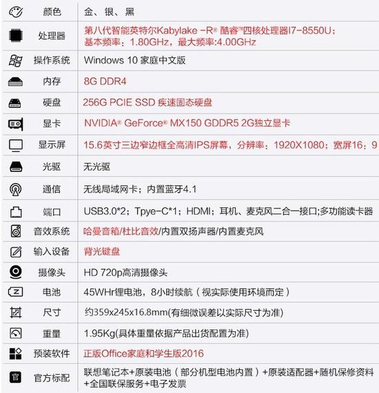 联想小新Air15基本配置参数(截图来自天猫商城)