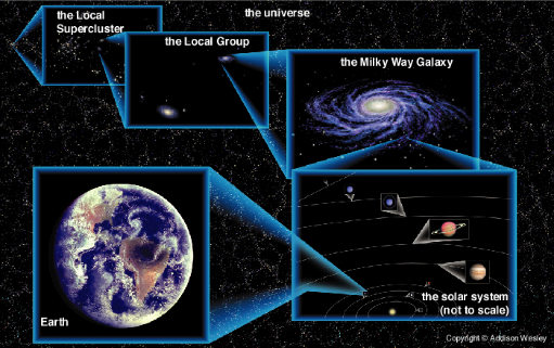 浩瀚无垠的宇宙,地球是普通的而又不普通的星球