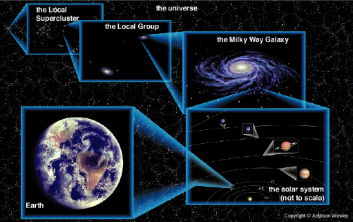 浩瀚无垠的宇宙，地球是普通的而又不普通的星球