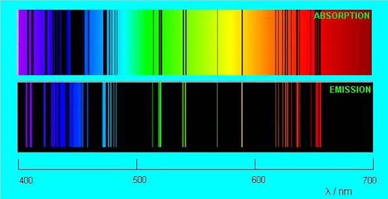 钠元素特征谱线，上图为吸收谱线，下图为发射谱线。（图片来源于网络）