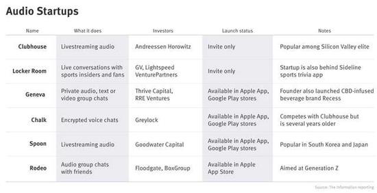语音应用统计/the Information