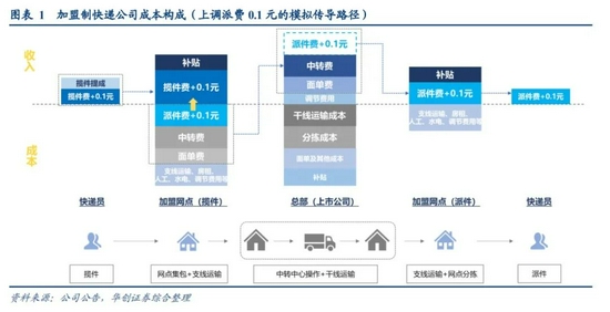 图片来源：华创证券研报