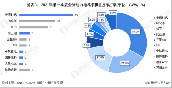 【来源：前瞻产业研究院】