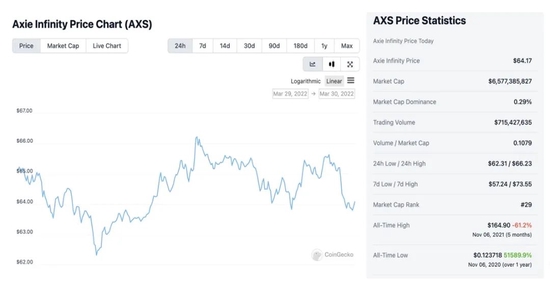AXSļ۸ƣͼƬCoingecko