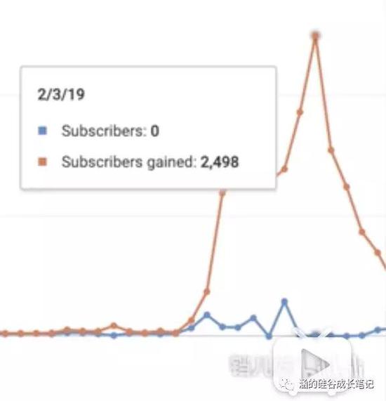 气 Youtube删了华人博主们95 的粉丝 多亏她才得救 创事记 新浪科技 新浪网