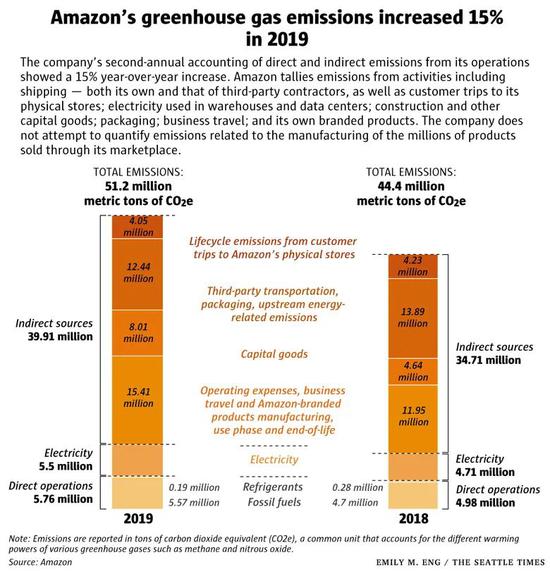 图片来源：The Seattle Times
