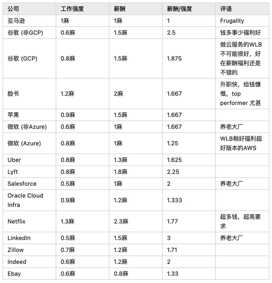 图片截自于知乎网友 更多信息请查看原网页：

　　https://zhuanlan.zhihu.com/p/373126299