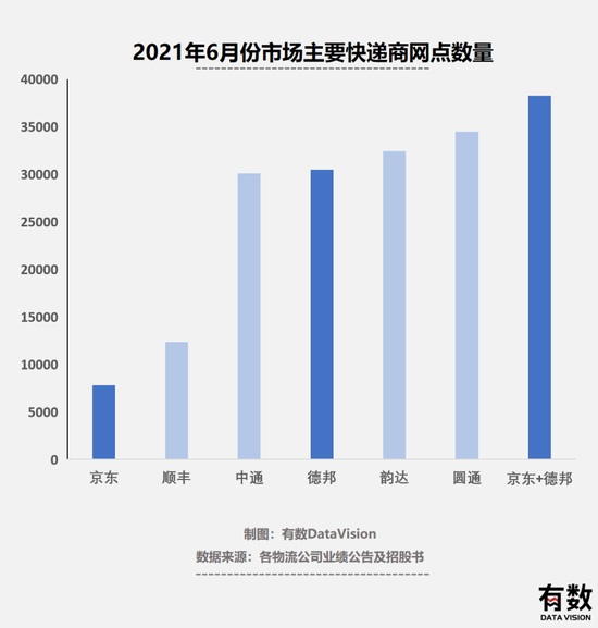德邦运营模式,德邦运营模式是什么
