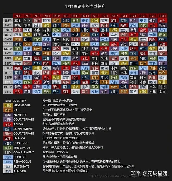 图源：知乎@花域星魂