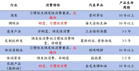 内容来源：兴业证券经济与金融研究院