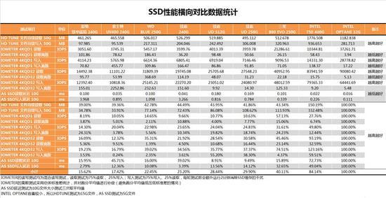 西数SSD深度评测：就凭这告别机械时代？
