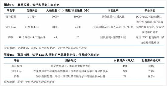 说到这里大家基本可以知道目前大部分知识付费平台的“拆书”生产模式：