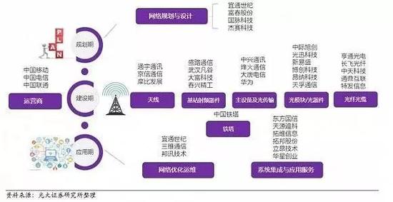 图片来源:光大证券研报