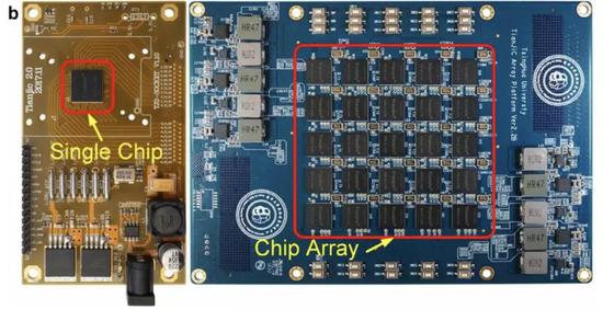 TianjicоƬ�Ͳ��԰�