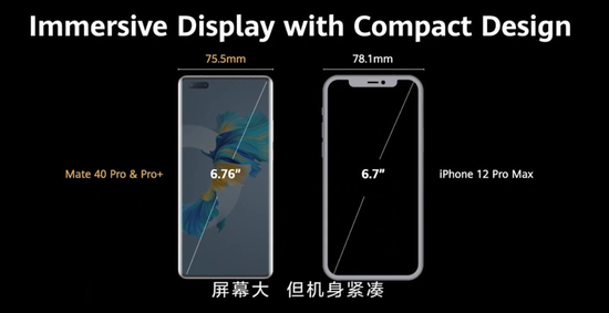 华为Mate40 Pro&amp;Pro+ 　　和iPhone 12 Pro Max屏幕对比 　　来源 / 华为发布会