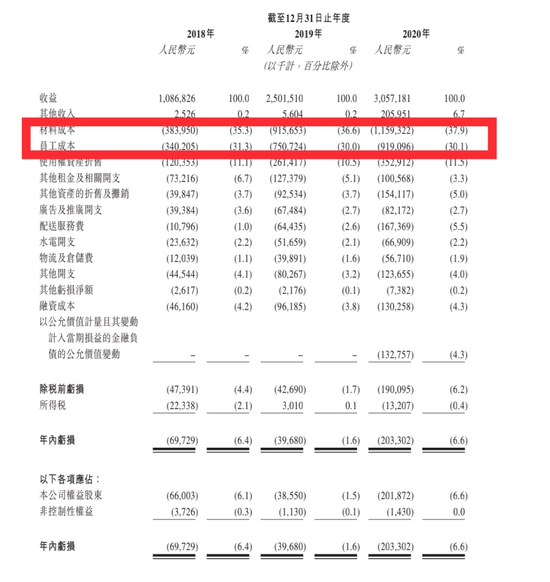 图/奈雪的茶最新招股书