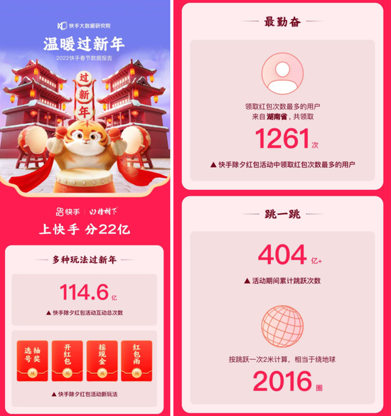 来源 / 快手大数据研究院