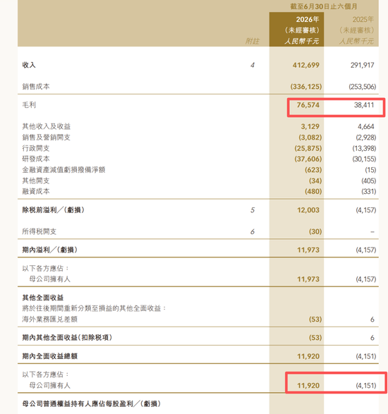 中金保荐!欢创科技首日暴涨266%隔日暴跌48%,物理AI大牛股成割韭菜利器,股民:报警