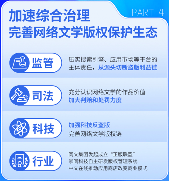 图片来源：2021年中国网络文学版权保护与发展报告