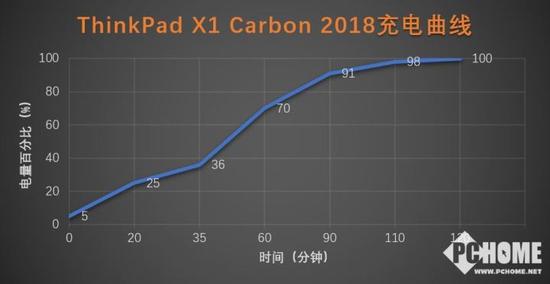 thinkpad怎么样