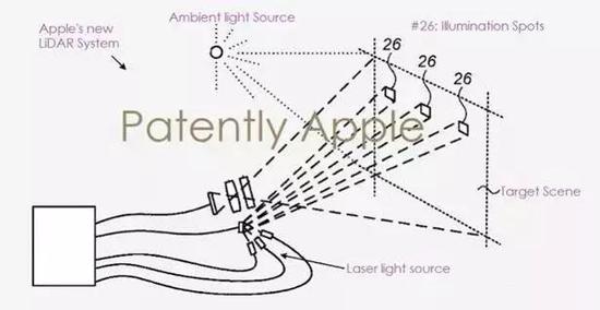 苹果专利图解