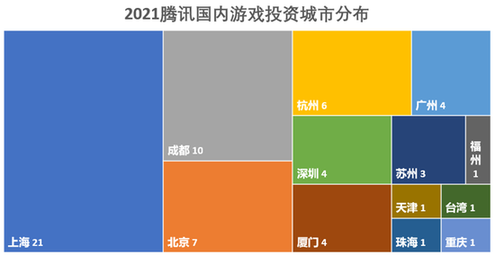 数据来源天眼查；制图刺猬公社