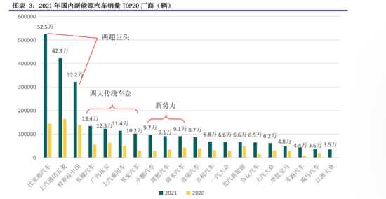 Source: Yingda Securities