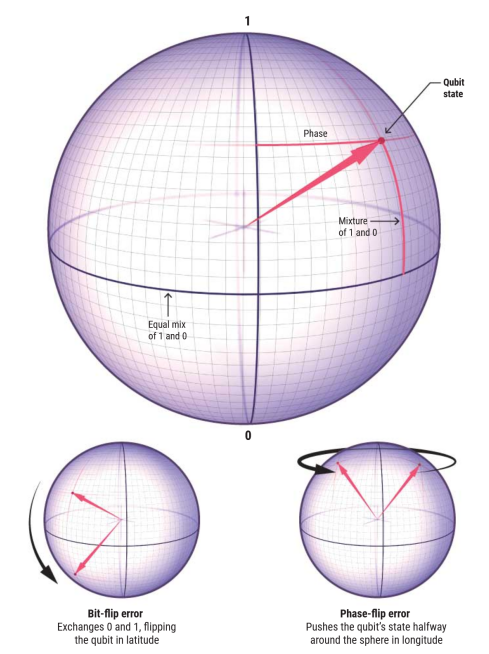 来源：C. BICKEL/SCIENCE