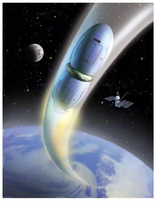 太空电梯设想(图片来源:https://cn.bing.com/images/search?view=detailV2&ccid=DfAYx17d&id=0D03559225777359483CCE3B237305191C9C5DFF&thid==0)