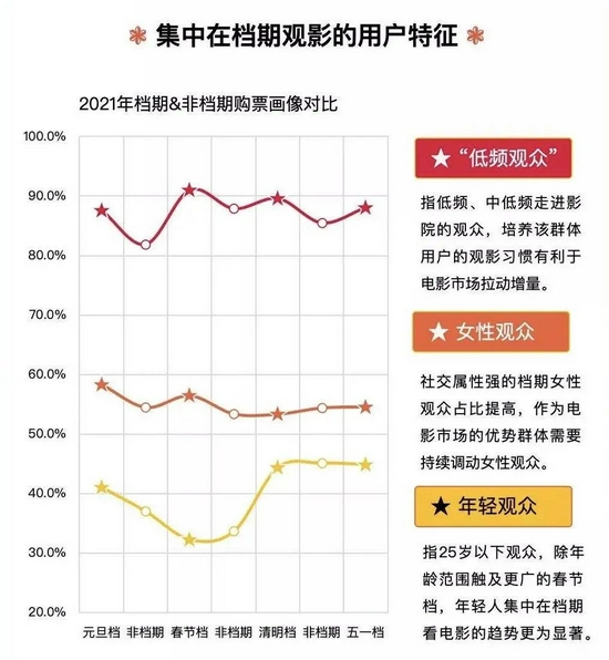 来源/猫眼数据