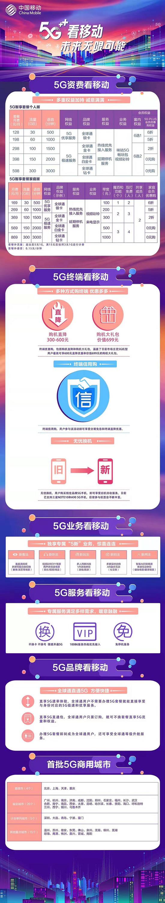 △ 移动5G套餐详情