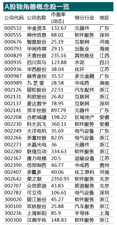 盛传阿里京东回归正酣 A股“独角兽”迎来严考