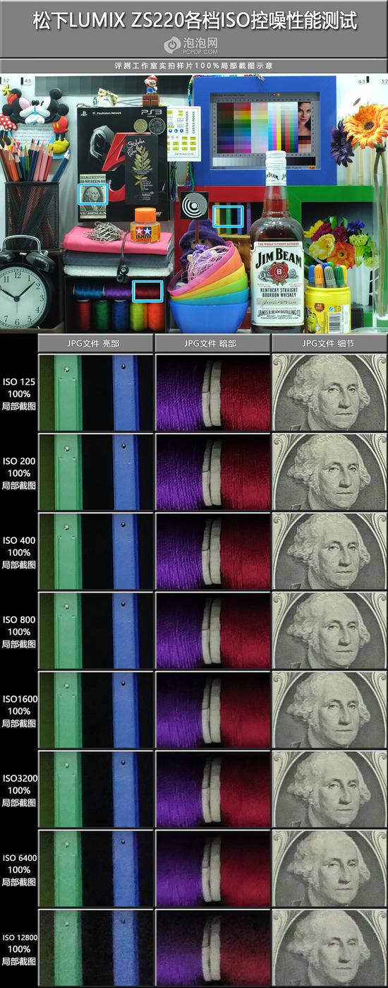 【博狗扑克】1英寸CMOS配15X光学变焦徕卡镜头 松下ZS220相机评测 【博狗扑克】1英寸CMOS配15X光学变焦徕卡镜头 松下ZS220相机评测