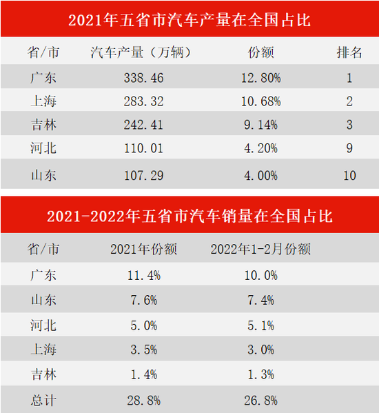 制表:任娅斐