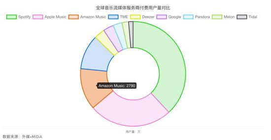 查询数据请微信回复：数据